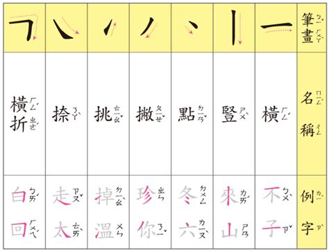 15筆畫的字|總畫數15畫的國字一覽